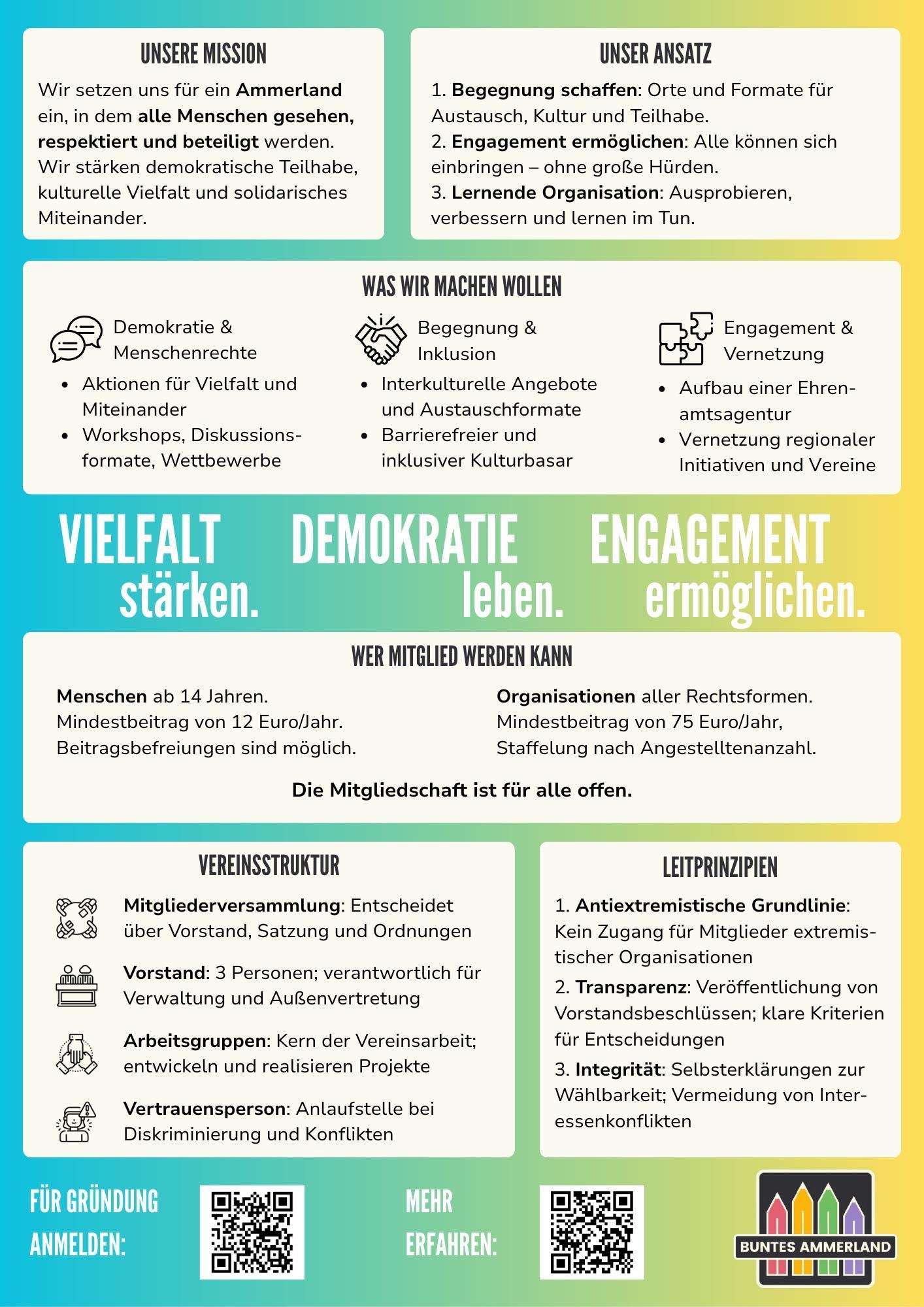 Gründungsfoto Buntes Ammerland